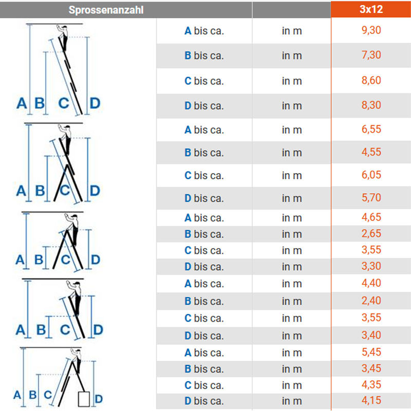 Scara multifunctionala cu functie de egalizare din aluminiu Monto 