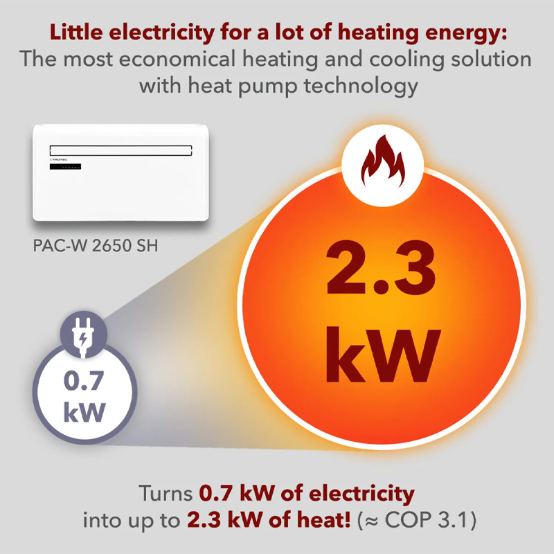 Aparat de aer conditionat de perete Trotec, tip PAC-W2650SH, 2.6 kW, 500m³/h